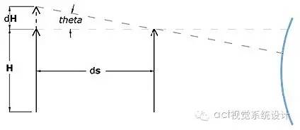 物方焦距和像方焦距的关系,物方焦点和像方焦点
