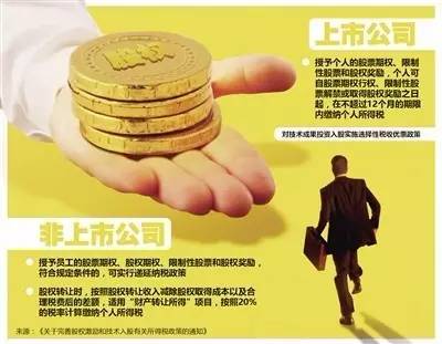 股权激励纳税申报,给力纳税人