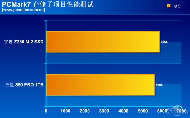 宇瞻512gm.2怎么样,宇瞻512gnvmem.2