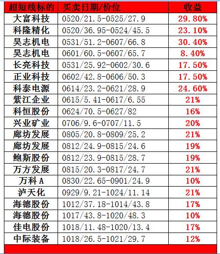 决胜开盘|廊坊发展股权争斗升级,真恒大资本运作加速!