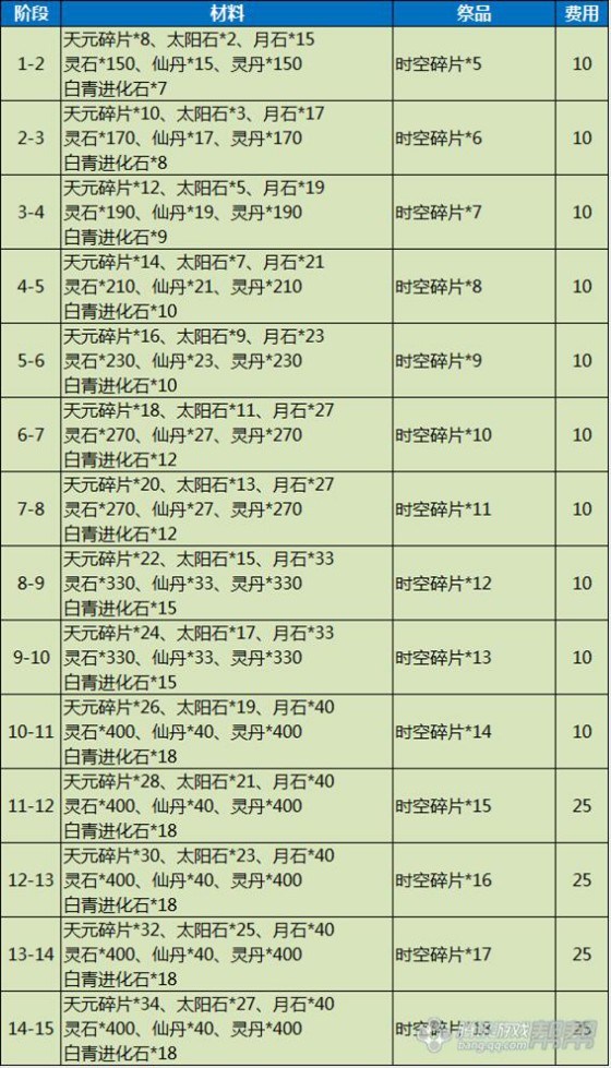 剑灵新手转职推荐,剑灵怀旧服水月版本剑灵毕业装备