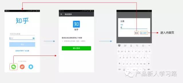注册登录信息,注册登录功能的可行性分析