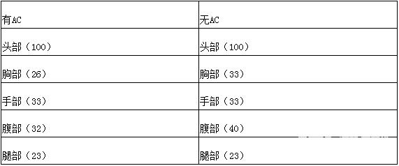 cf最好用的ak系列步枪,cf英雄武器ak12