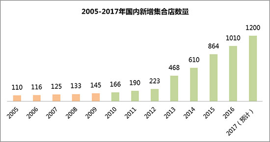 实体店反扑的时代,实体反击电商联盟