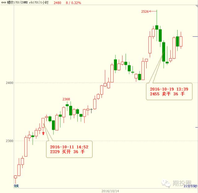 不想被趋势淘汰,不想被淘汰就得跟随未来趋势