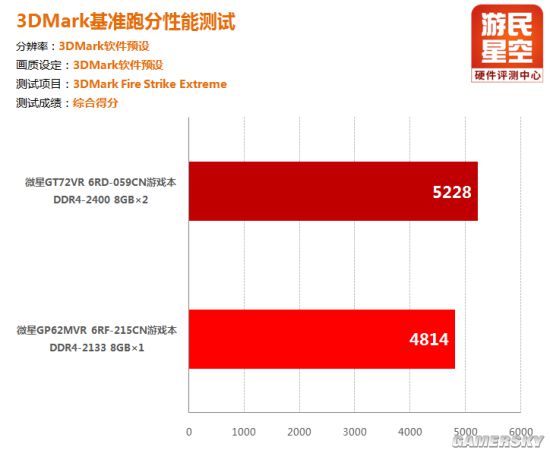 花9299元入手值得吗？微星GP62MVR游戏本评测