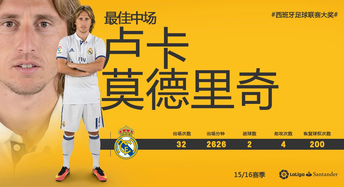 魔笛最佳中场奖,魔笛获西甲最佳中场