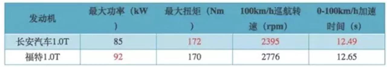 自主车品牌真的超越韩系车了吗,自主品牌真的超越合资车了吗