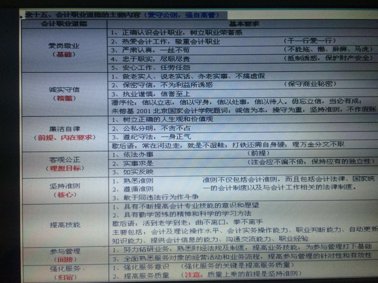 初级会计备考分享ppt,会计初级实务考试经验分享