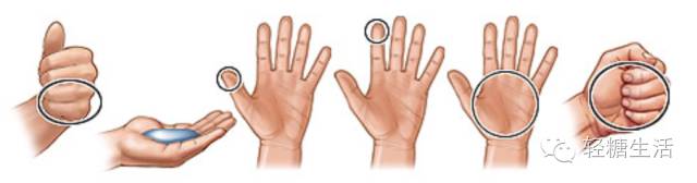 针对糖尿病人的膳食指南包括,糖尿病饮食指南食谱量表