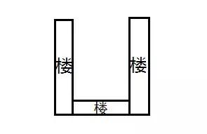 买房风水20条禁忌表格,买房必知的风水常识