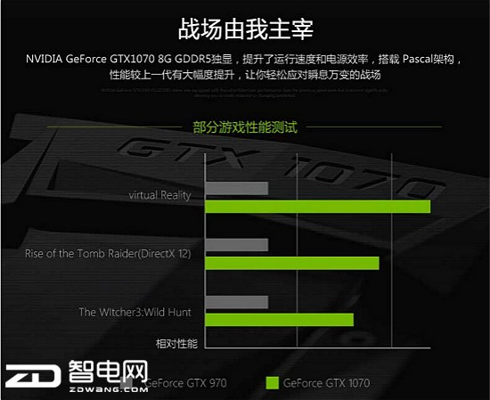 战地1吃cpu吗,战地1吃显卡还是cpu