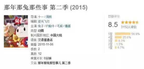 那年那兔那些事儿沙雕动画,推荐动画那年那兔那些事