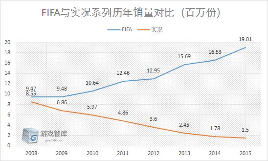 瀹炲喌琚玣ifa纰惧帇,瀹炲喌瓒崇悆纰惧帇fifa