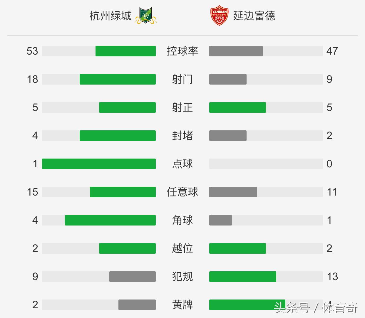 浙江绿城2:2延边富德,中甲绿城延边