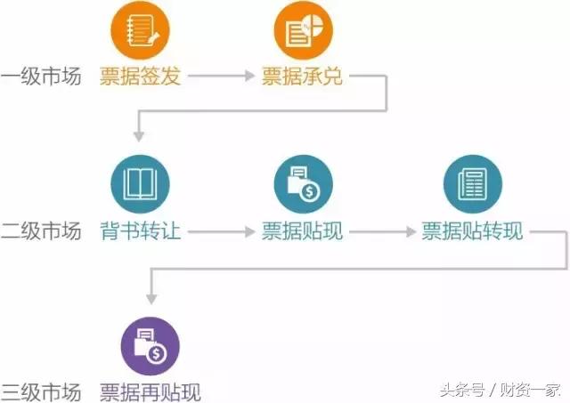 票据圈里的那些行话你懂多少,票据行业深度解析