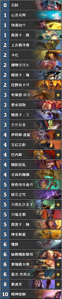 炉石传说牧师最新卡组排行,炉石传说牧师最新卡组搭配