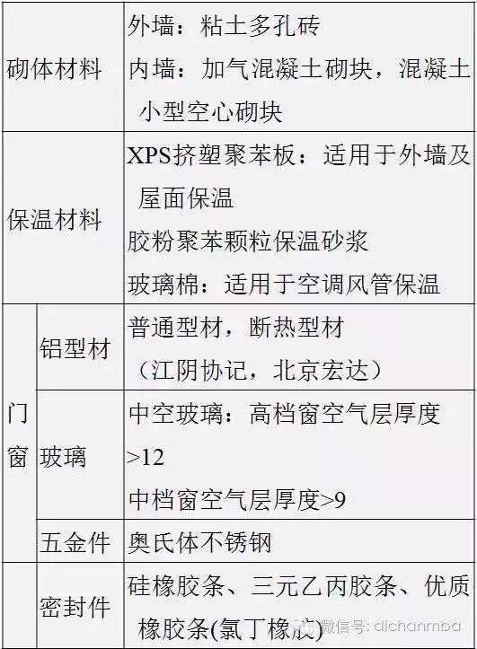 万科精装修房子的标准是多少,万科的房子一般建造几年
