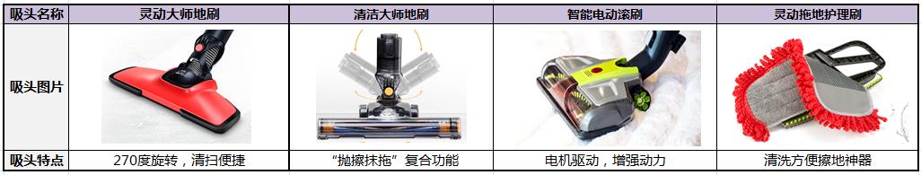 15分钟get-小狗卧式哪款好