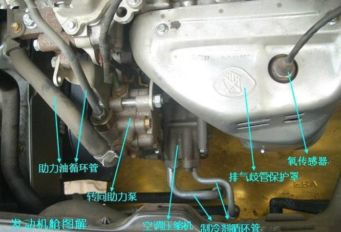 作为一个司机要学习什么,汽车常用零件有哪些