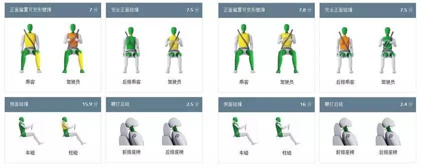 法系车安全性大揭秘,美系vs法系安全性