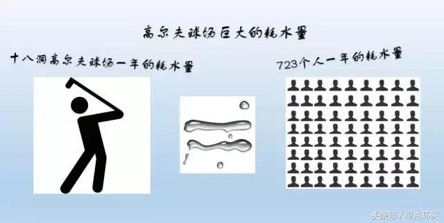 一个高尔夫球场要多少水养护,一个高尔夫球场要耗多少水