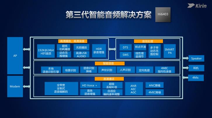 华为麒麟960如何,华为麒麟960相当于骁龙多少