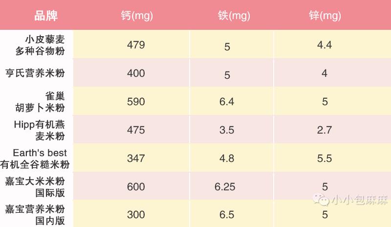 所有米粉牌子测评,包妈妈测评