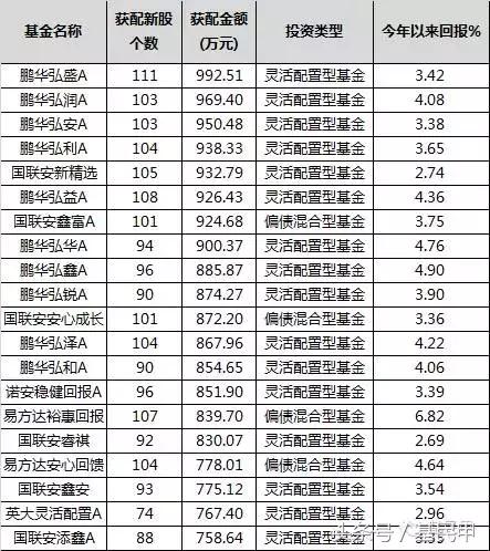 有风险投资基金,存在重大风险的基金有哪些