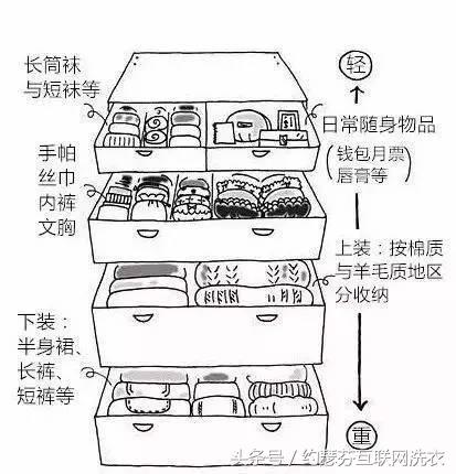 衣服要怎么叠才不会皱,怎样洗衣服才不会起皱
