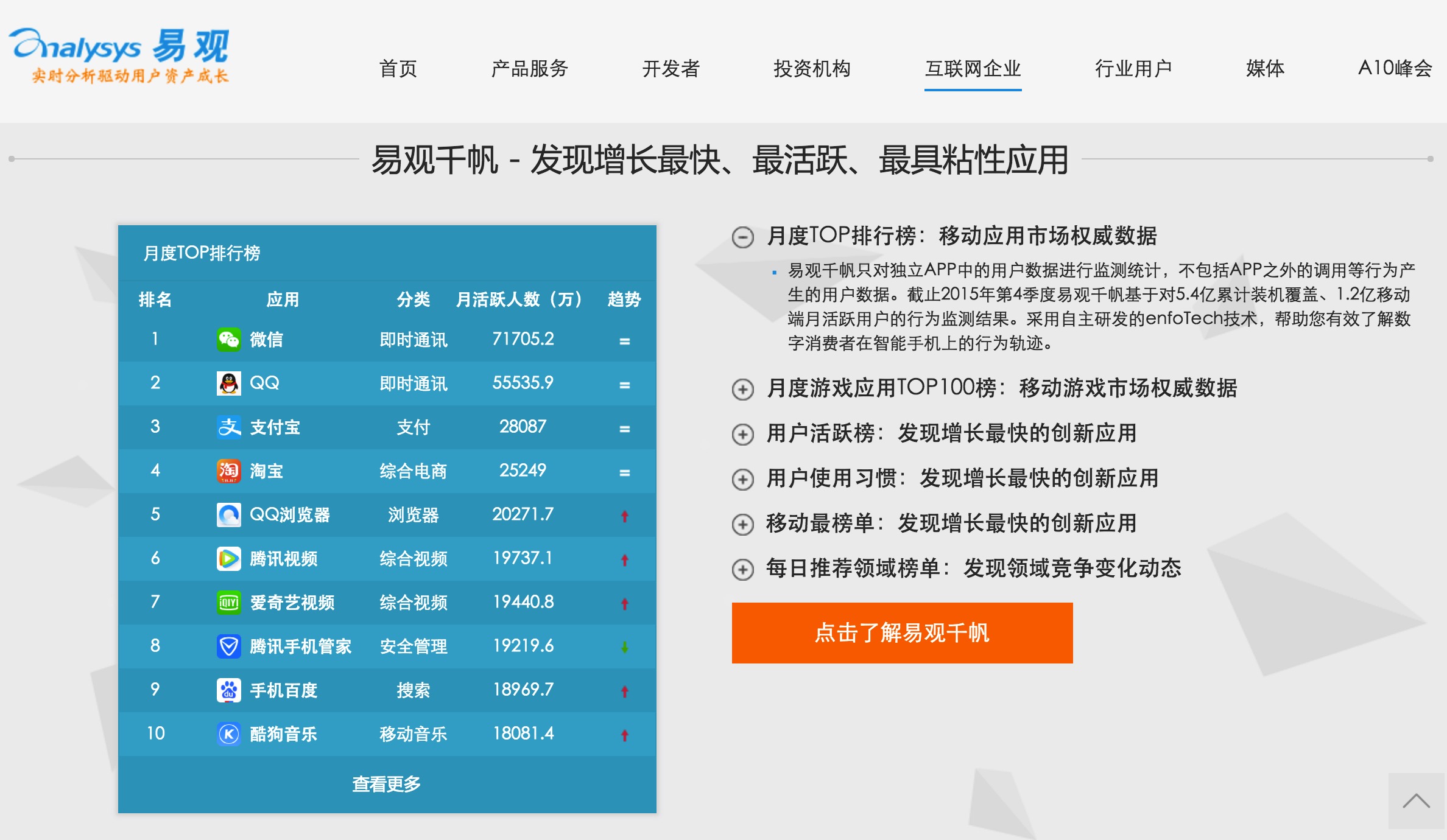 互联网创业九大趋势,互联网创业项目网站策划书