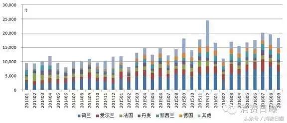 婴幼儿奶粉9月,9月奶粉top