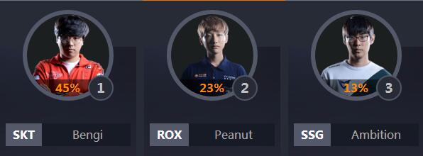 2018lol全明星中韩对抗赛,lol各个赛区全明星阵容