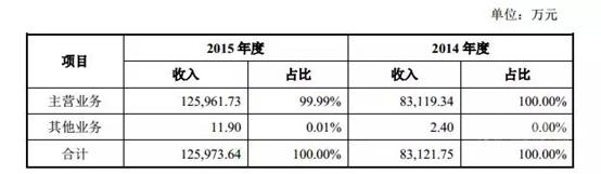 闊╅兘琛h垗鎴愰暱鎴樼暐,闊╅兘琛h垗鍟嗕笟妯″紡鎺ㄦ紨