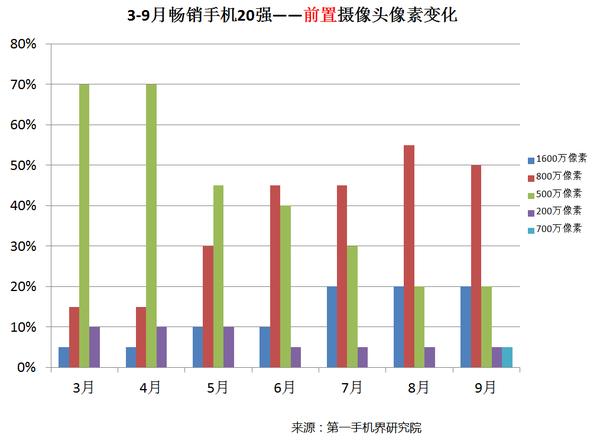 2014年6月手机市场分析,2016手机品牌分析报告