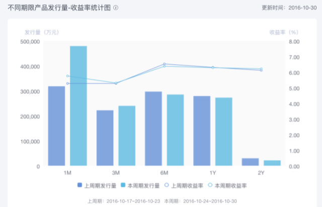开通花呗周报要收钱吗,开通抖音周报
