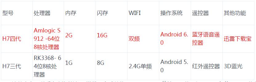 海美迪h7四代升级1.6.6系统好用吧,海美迪h7四代旗舰蓝牙怎么样