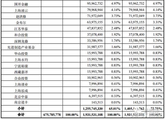 最新借壳新政策,借壳新疆城建