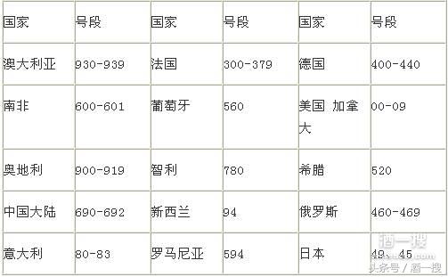 超市葡萄酒哪个牌子好喝,超市葡萄酒推荐