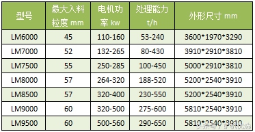 南昌对战广州,南昌矿机圆锥破