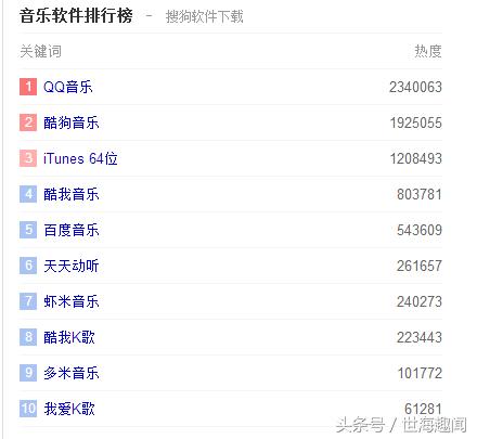 放音乐的软件下载,免费放音乐的app