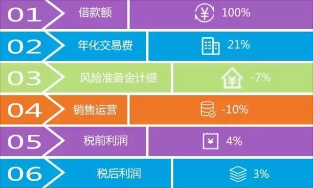 当今p2p的龙头是宜人贷么,最新p2p前十名宜人贷