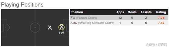 妖人列传:来自伊比利亚的禁区猎手