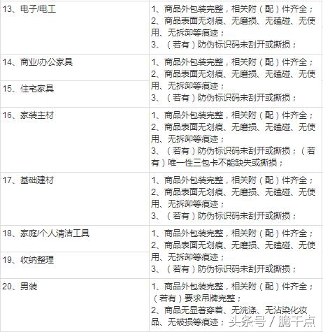 淘宝退货怎么免运费,淘宝退货原因怎么改