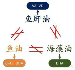 澳洲婴幼儿dha海藻油90粒,澳洲婴儿海藻dha奶粉