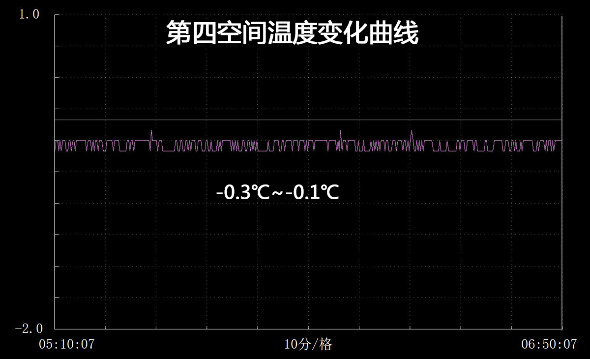 卡萨帝冰箱如何存帝王蟹,卡萨帝冰箱控氧与细胞保鲜区别