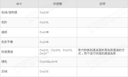 ps填充白色的快捷键,ps镜像快捷键是什么