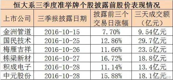 鎭掑ぇ缁忚惀濂楄矾,鎭掑ぇ鑲$エ鍙嶅脊