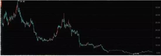 陈欧败光百亿身家,败光300亿的陈欧