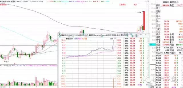 短线牛股2021,股市热点牛股推荐
